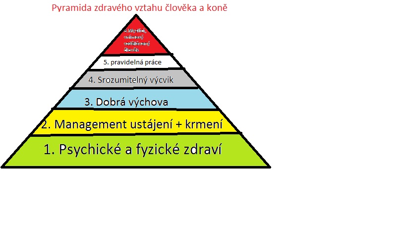 Pyramida